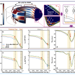 Multimodal super-resolution: discovering hidden physics and its application to fusion plasmas