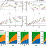 Semi-dynamics of electric vehicle adoption based on strategic consumer choices: Preference statement-guided forward-looking behavior based on individual expectations