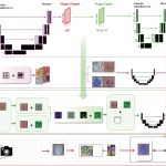 Artifcial Intelligence Framework for Universal Quantifcation of Surfcial Anti-Fingerprint Performance