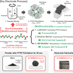 Multifunctional Liquefiable Oligomer Additive for Dry Electrode Process